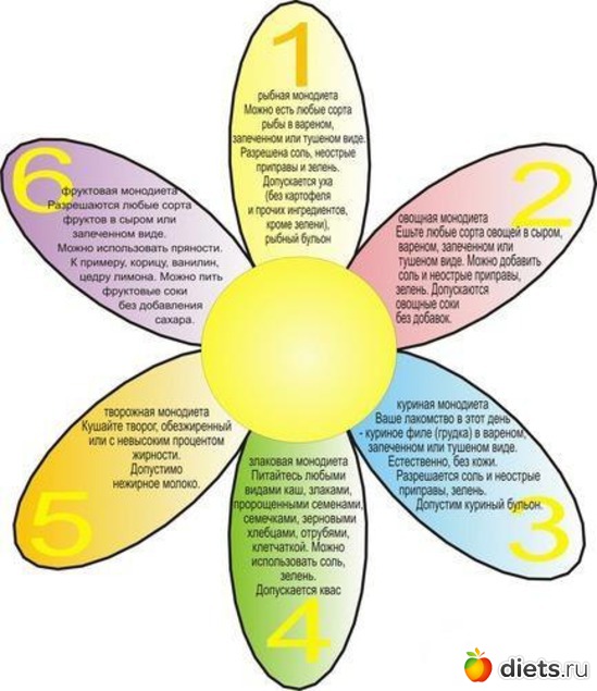 7 ����: ��������