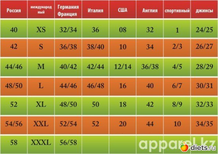 2 ����: ������