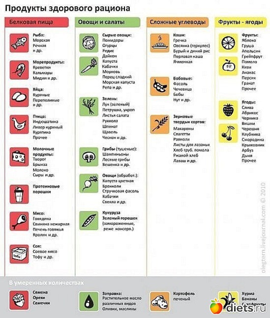 2 ����: �������� �������