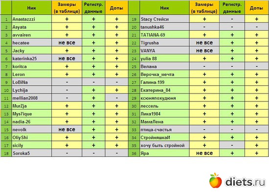 14 ����: ������-2