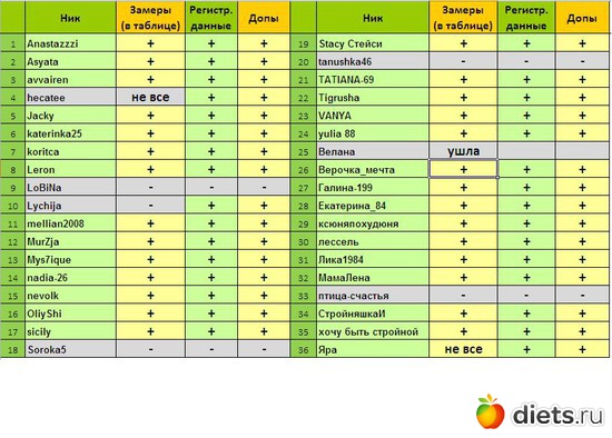 15 ����: ������-2