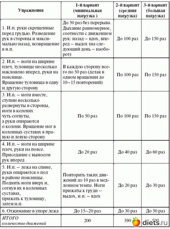 3 фото: здоровый образ жизни