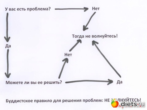 Лена, не жри! (2)