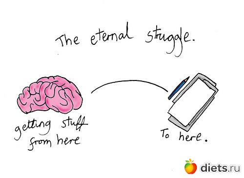 The eternal struggle