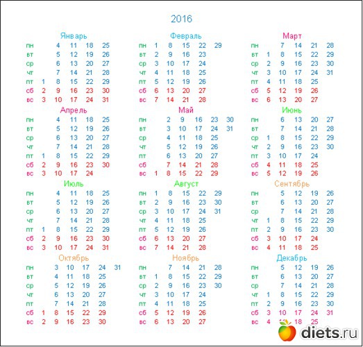 5 ����: ��� ����