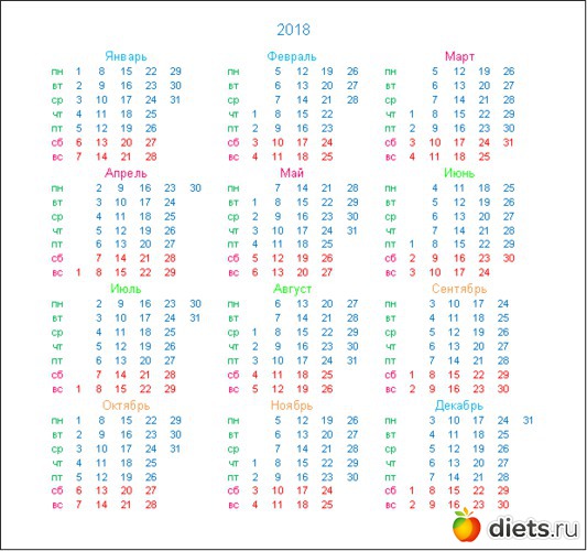 7 ����: ��� ����