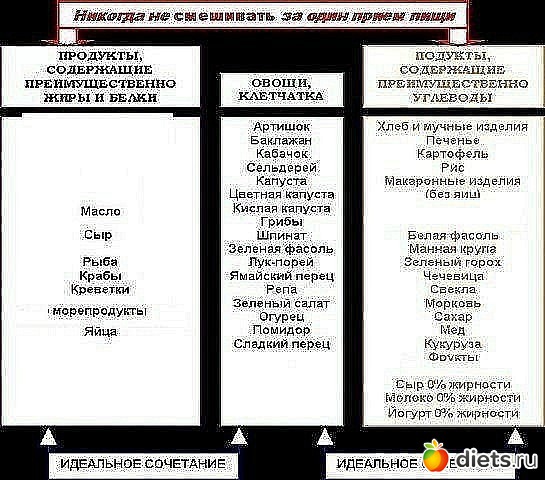 то, что меня мотивирует