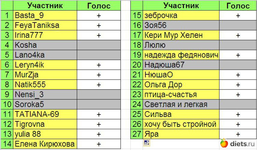 10 ����: ������-2