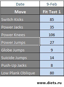 Фиттест 09.02