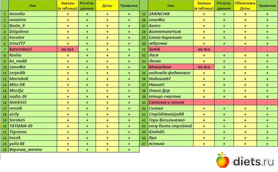 11 ����: ������-2