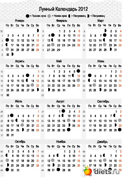 Новолуния 2024 года по месяцам таблица. Календарь фаз Луны на 2021 год по месяцам. Фазы Луны 2021 года по месяцам. Фазы Луны на 2021 год таблица. Календарь новолуний и полнолуний на 2021 год по месяцам таблица.