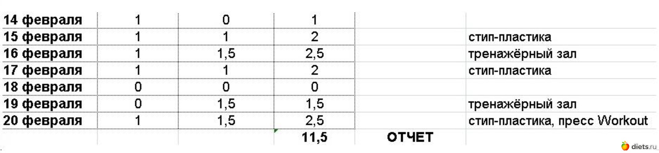 1 фото: отчёты
