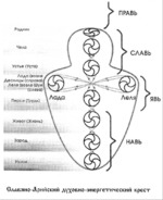 Законы духовного развития