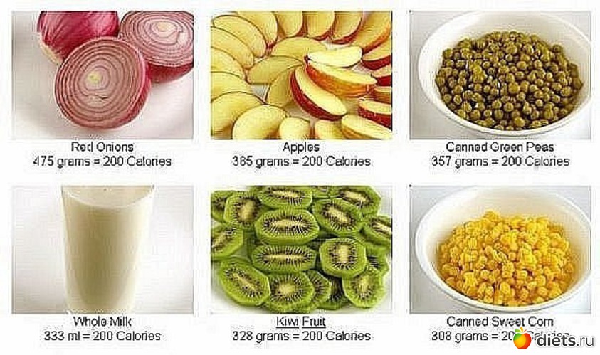 5 ����: 200 ����