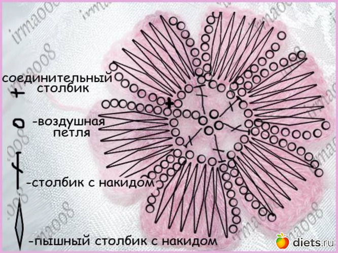 1 фото: соломоновы петли