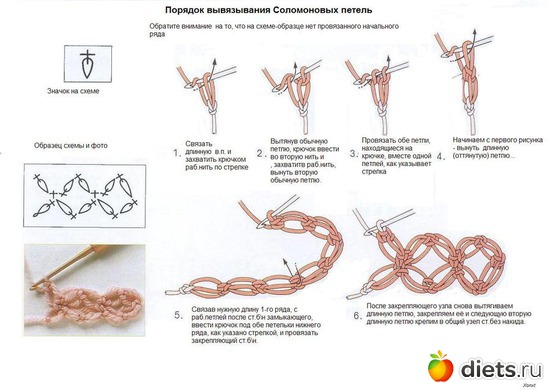 7 фото: соломоновы петли