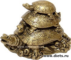 ФЕН-ШУЙ символы