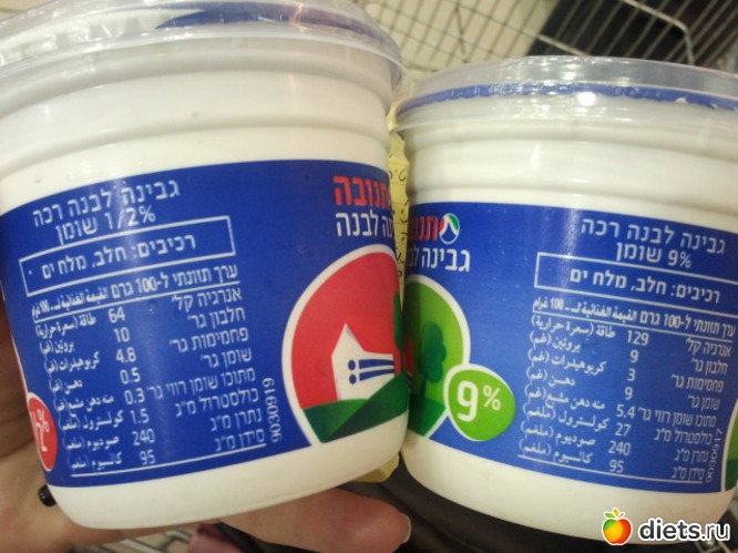 мягкий творог, альбом: продукты