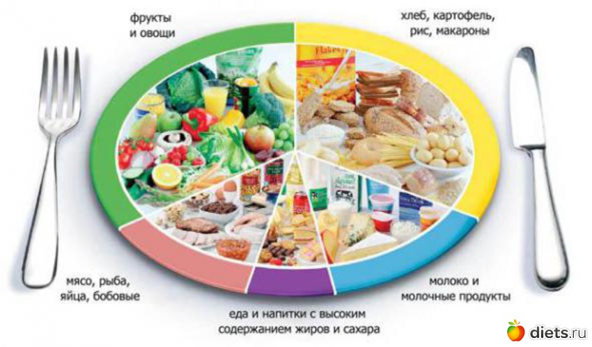 2 ����: ���������