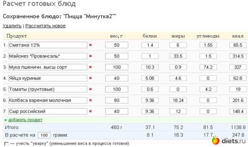 3 фото: подсчет ккал