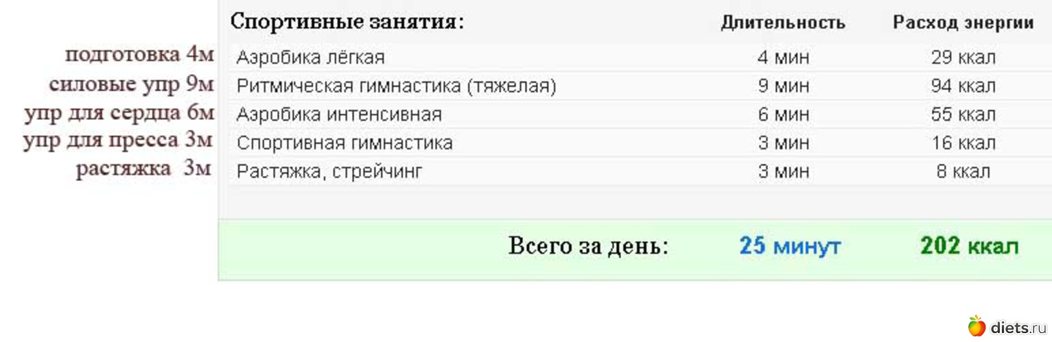 4 фото: подсчет ккал
