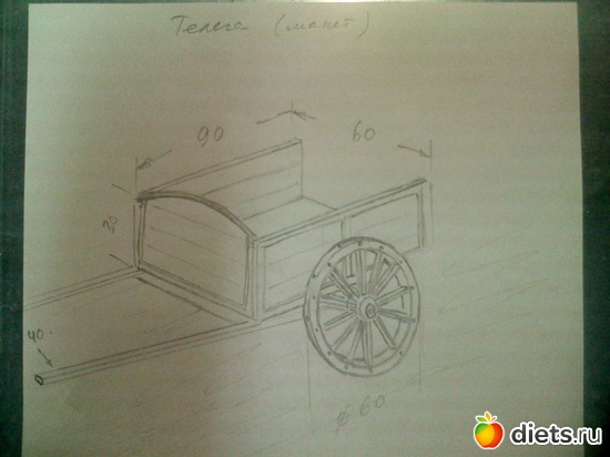 15 ����: ������ ����.