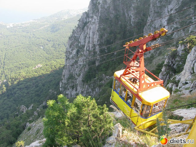 ай-петри, альбом: Крым