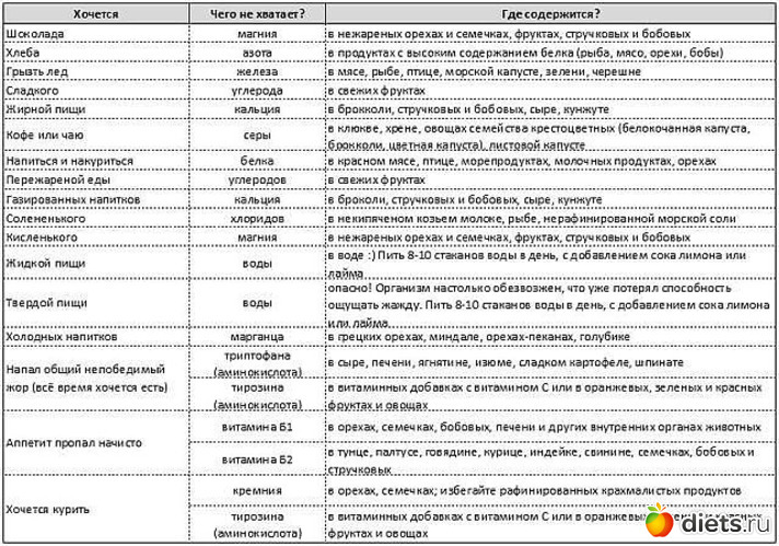 2 ����: ������ ���