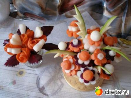 �������� ���������