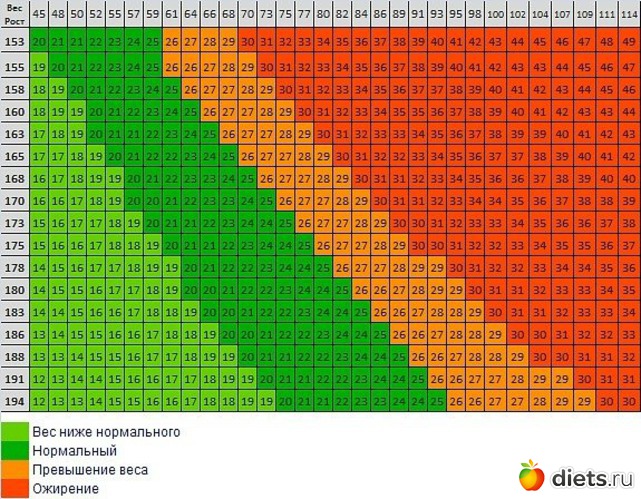 2 ����: ��������� ������ � ���������