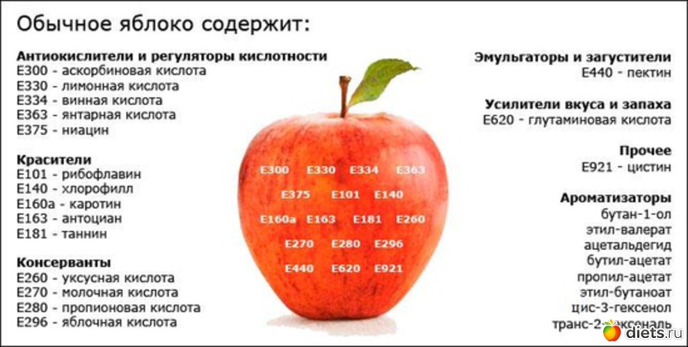 Яблоко и Е, альбом: Всячина, демотиваторы