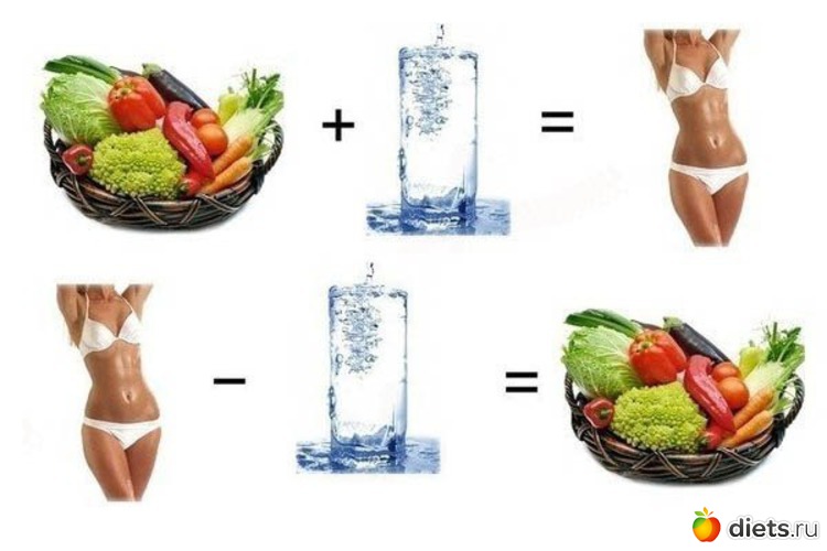 13 фото: Похудательно-улыбательно :)