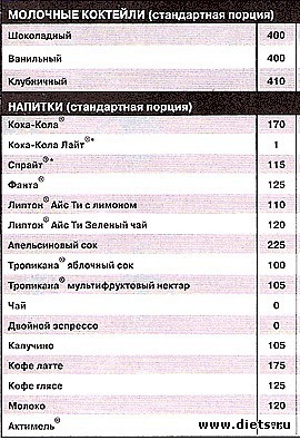 В помощь всем худеющим)