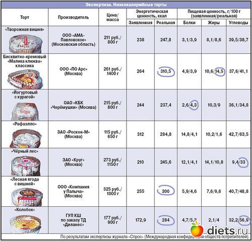 � ������ ���� ��������)