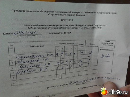 Я собой довольна( №1) второе место в команде, альбом: Соревнование по стрельбе