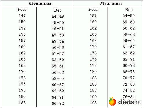 ��� ����������