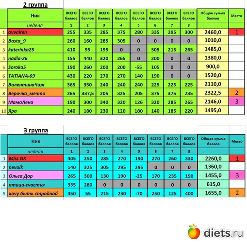13 ����: ������-2