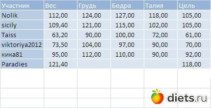 �������� � ������ ����!