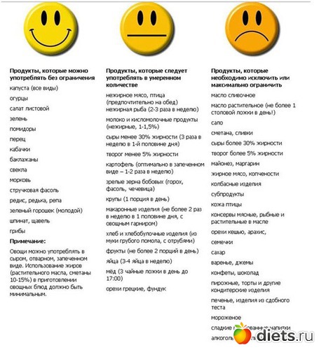 1 ����: ����