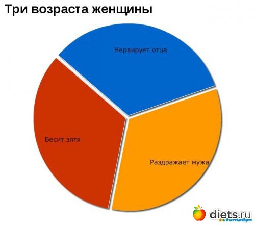 �� ��� ����� � ����