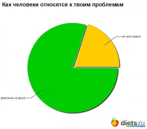 �� ��� ����� � ����