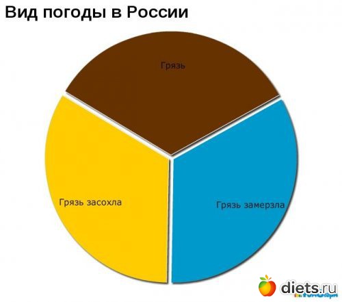 �� ��� ����� � ����