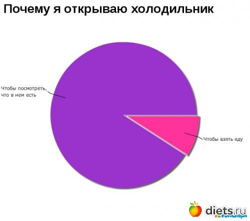 �� ��� ����� � ����