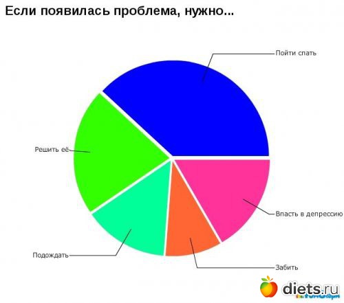 �� ��� ����� � ����