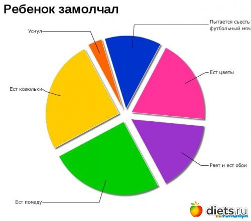 �� ��� ����� � ����