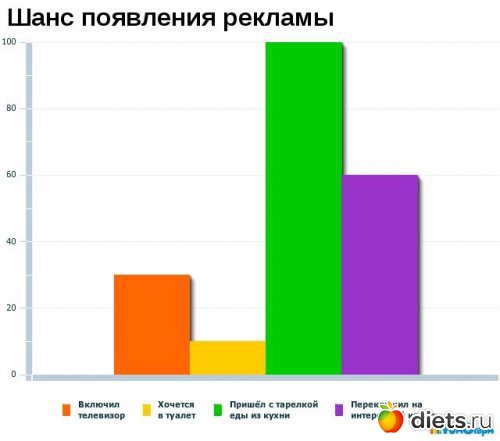 �� ��� ����� � ����