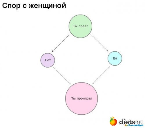 �� ��� ����� � ����