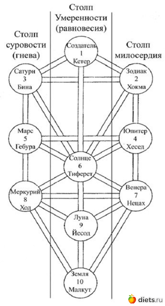 44 фото: Руны и таро. Обучение