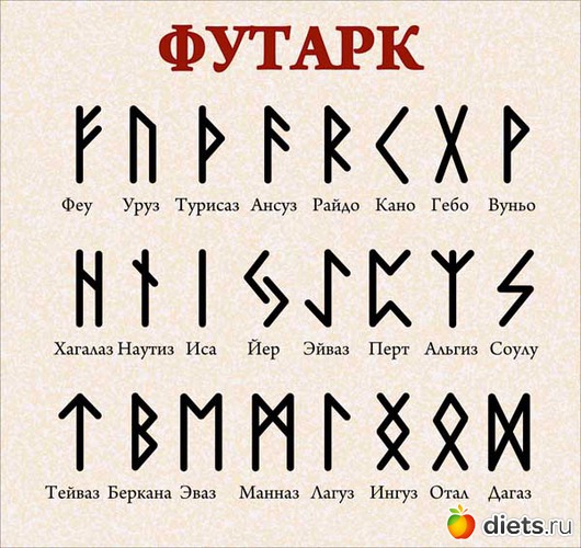 39 фото: Руны и таро. Обучение