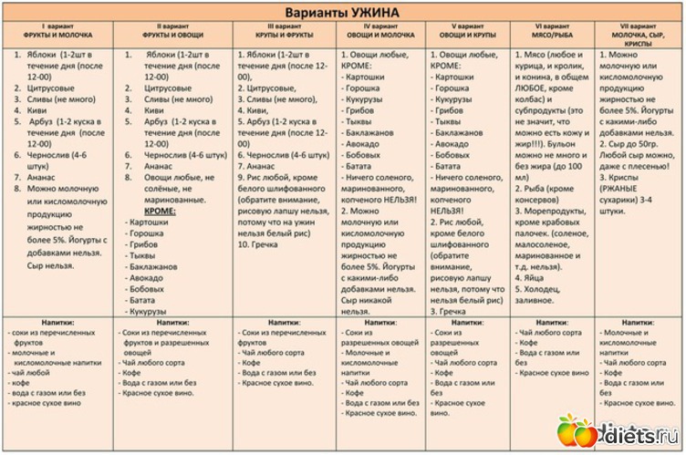 1 ����: -60 tables